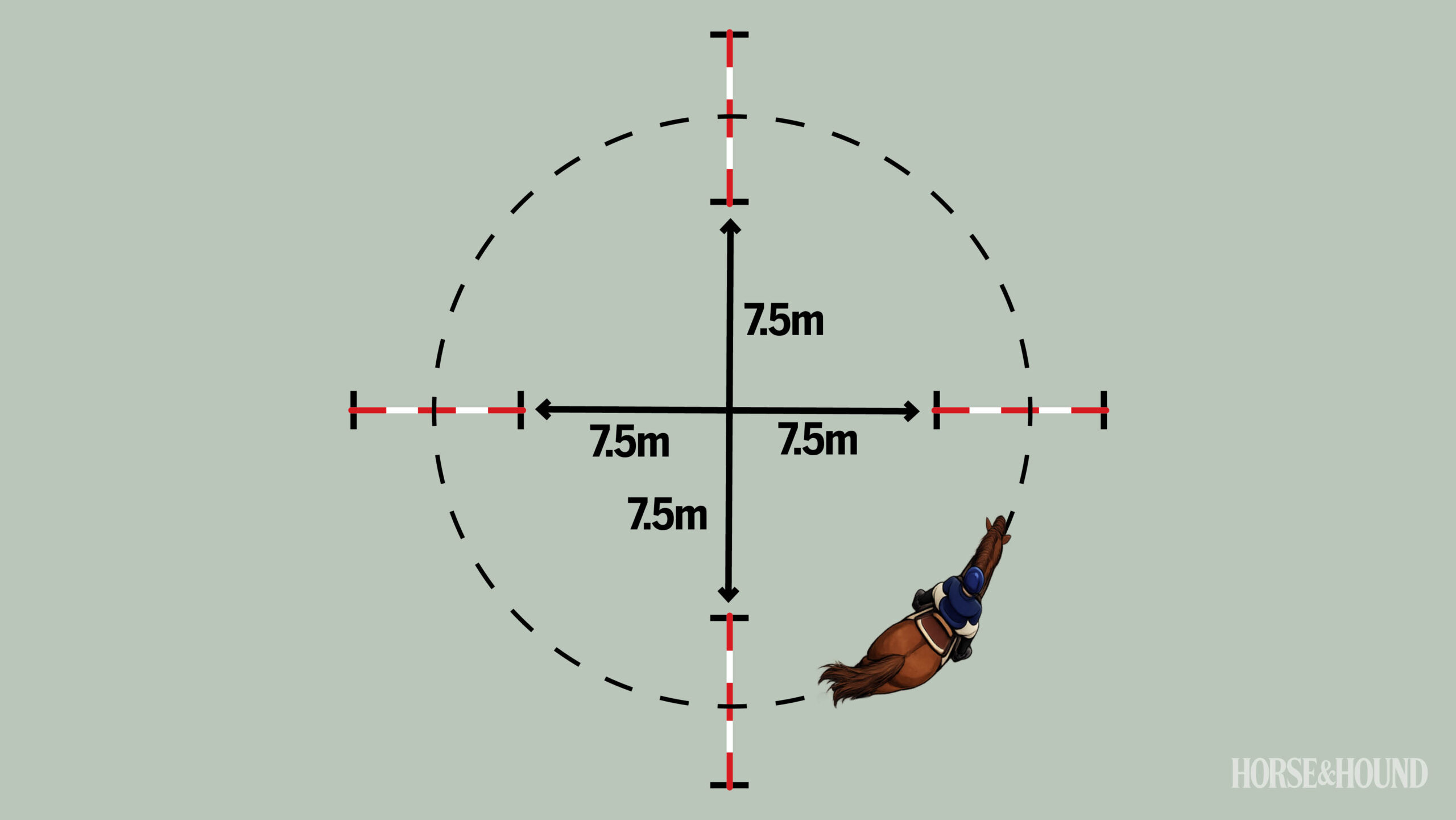 Diagram showing how to layout the &amp;ldquo;around the clock&amp;rdquo; polework exercise