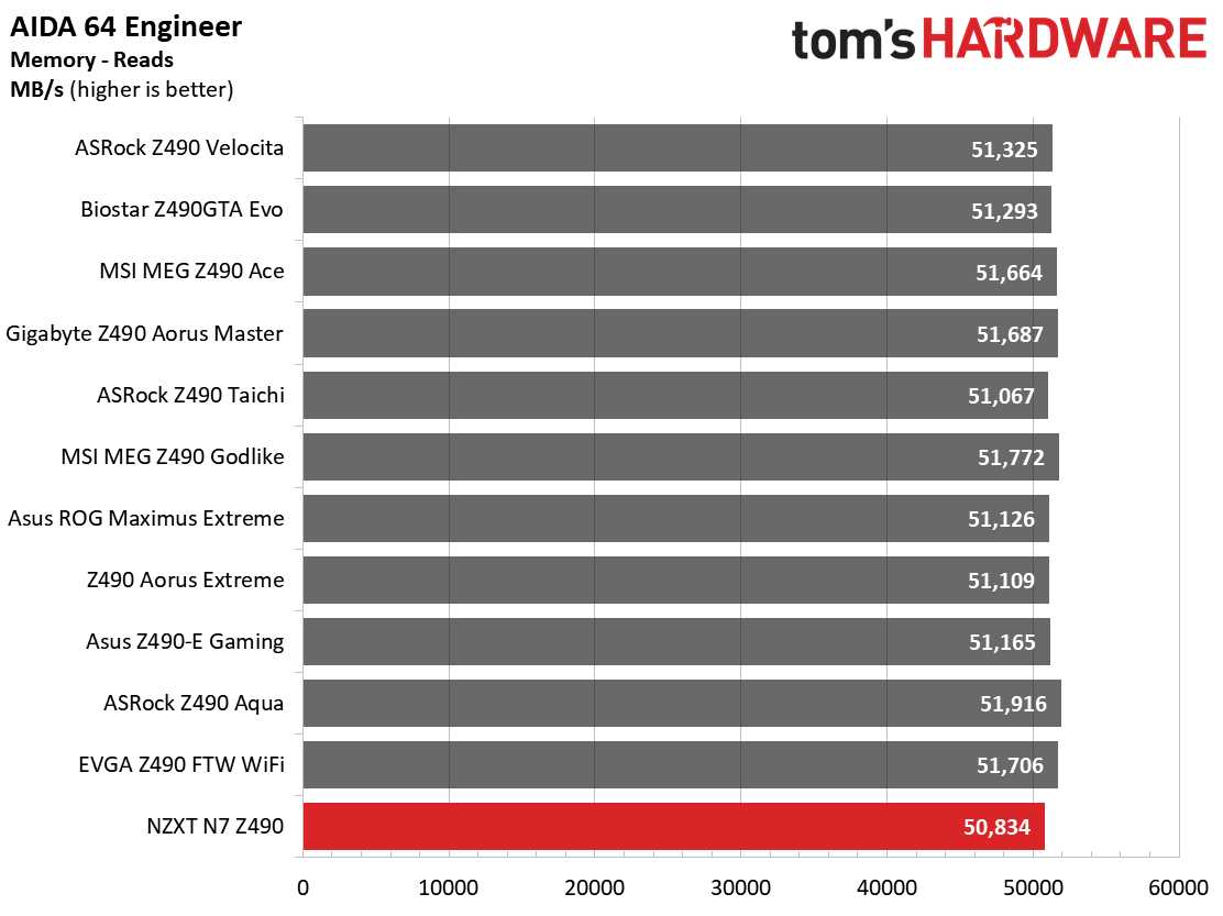 NZXT N7 Z490
