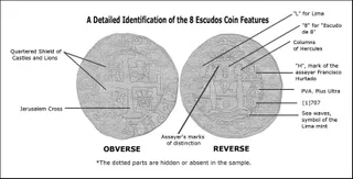 Coin diagram
