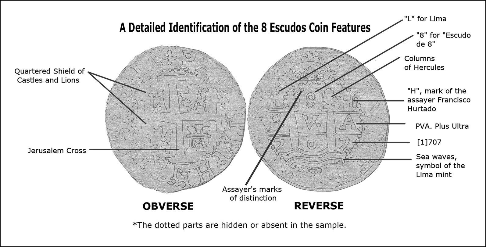 A diagram detailing the features of the coins