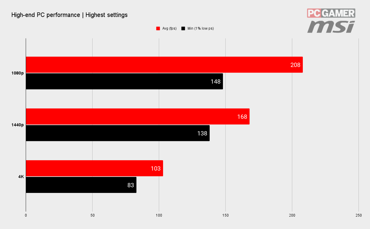 Call of Duty Warzone Best Settings