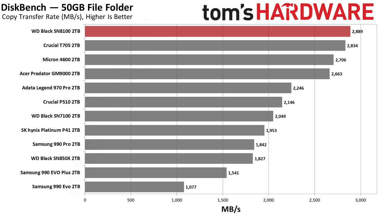 Sandisk WD Black SN8100 2TB SSD