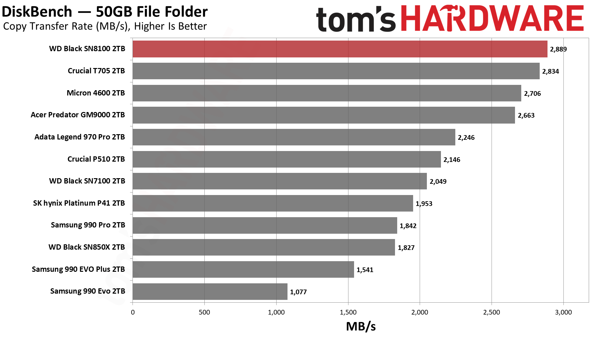Sandisk WD Black SN8100 2TB SSD