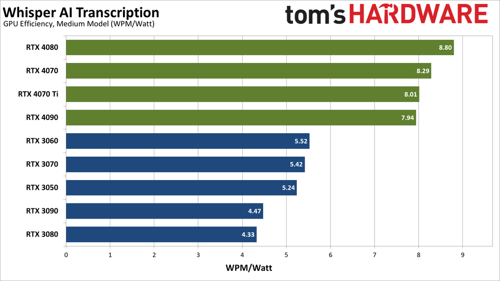 HOW DO I FORCE WHISPER TO USE GPU INSTEAD OF CPU R OPENAI visual data 5