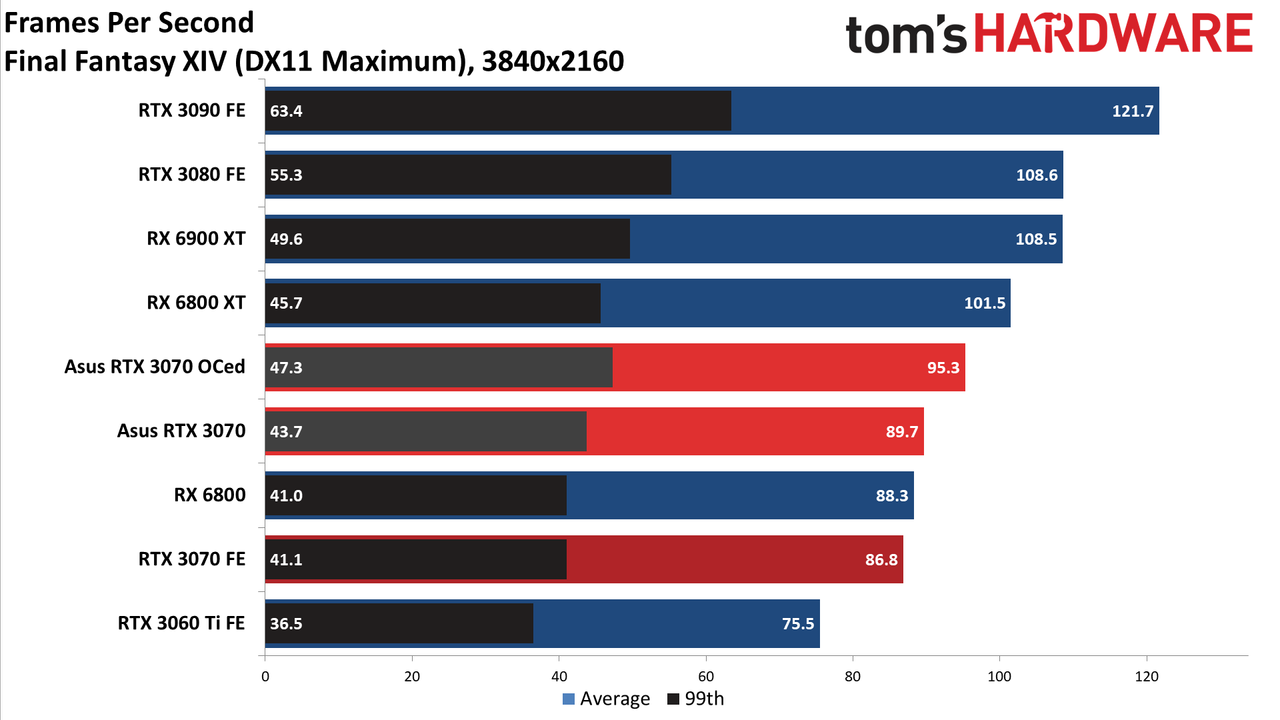 Asus RTX 3070 TUF Gaming OC