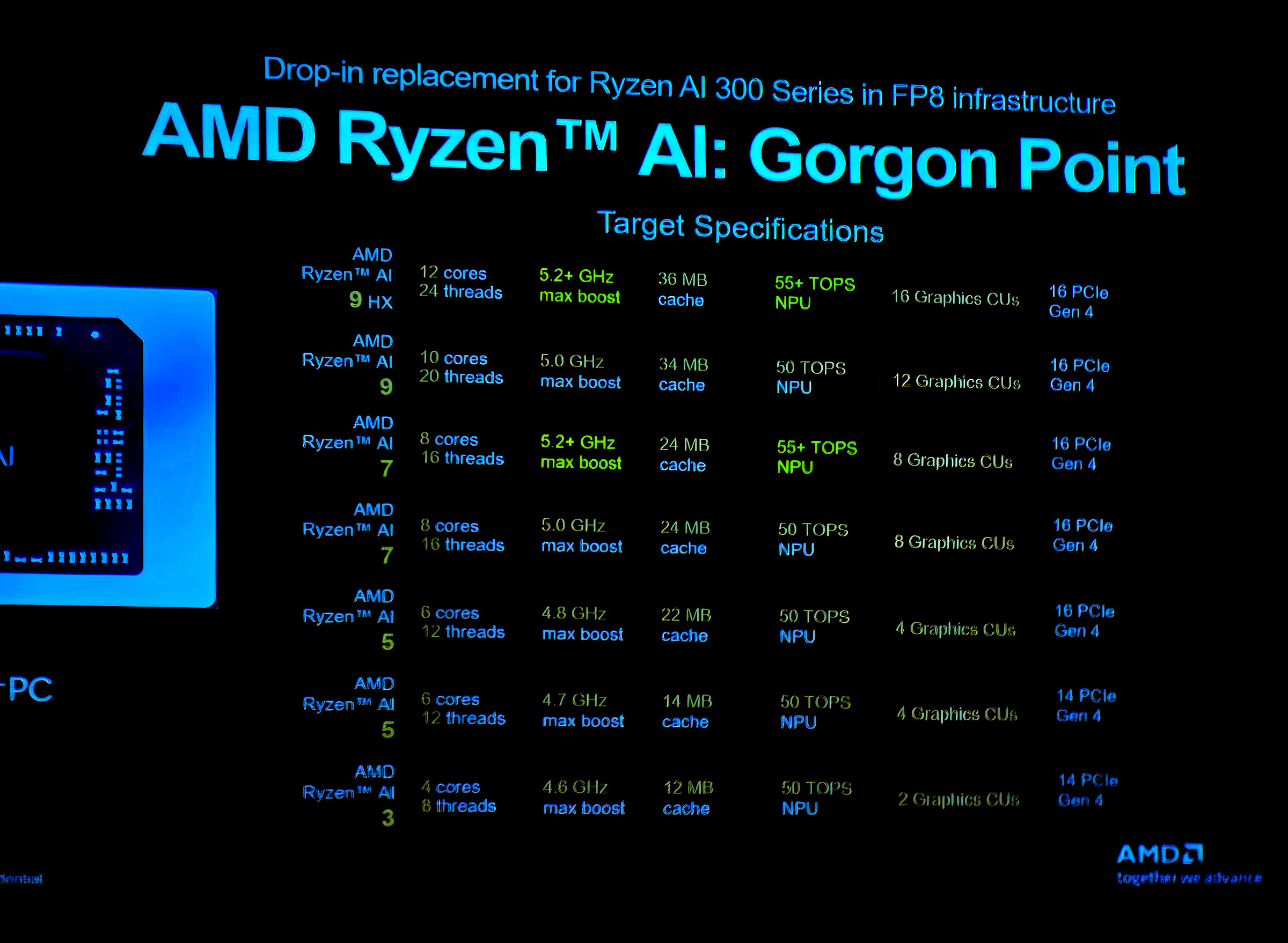 Gorgon Point specs