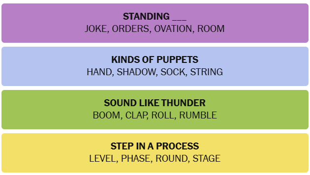 Solved NYT Connections word grid for April 29, 2026