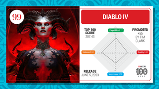 Diablo 4 top 100 card (2023)