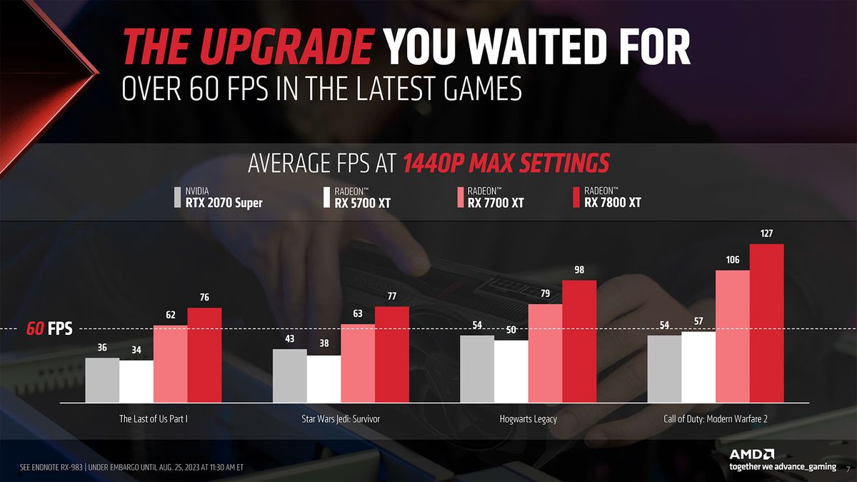 AMD RX 7800 XT 7700 XT Gamescom materials