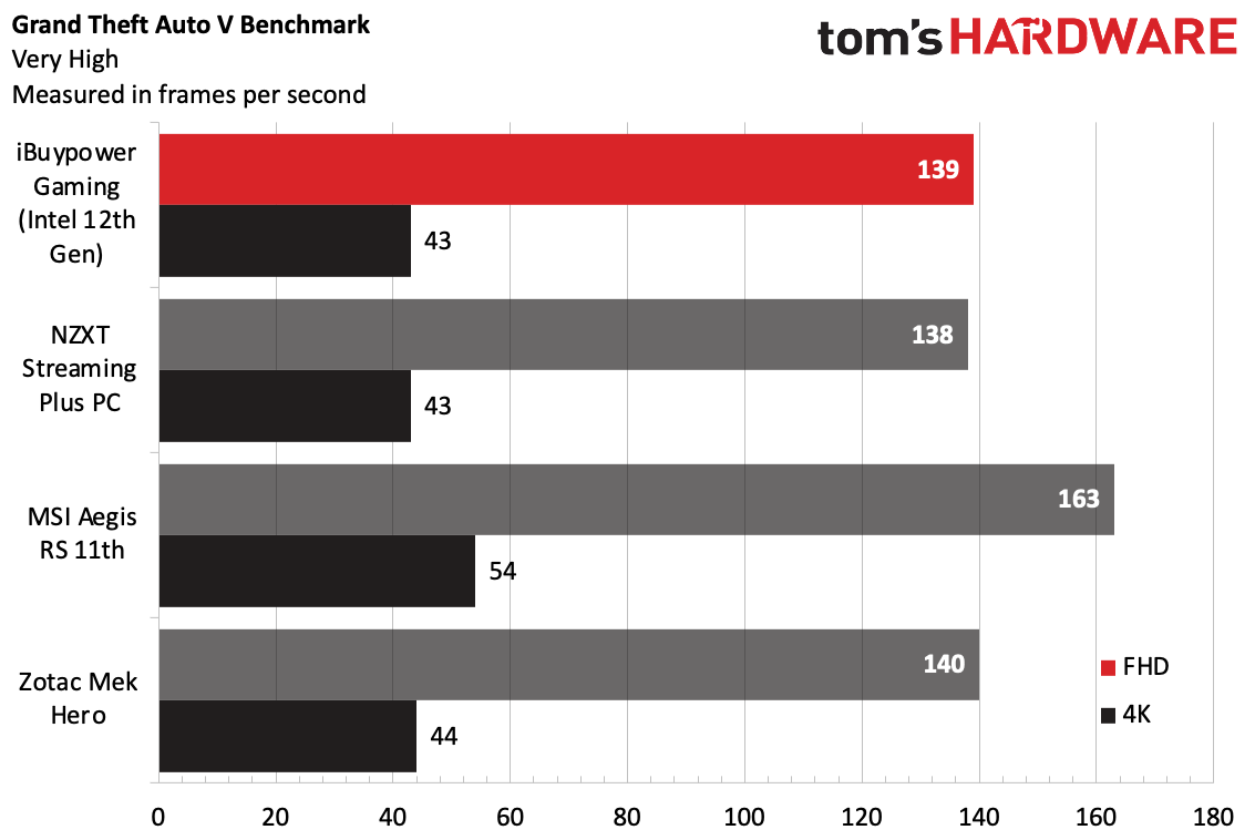 iBuypower 12th Gen Z690 i7 DDR4 Gaming