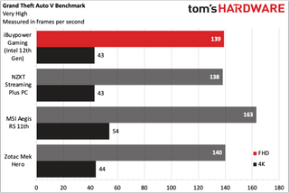 iBuypower 12th Gen Z690 i7 DDR4 Gaming