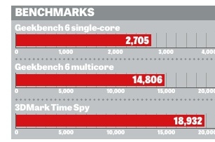 Palicomp AMD Destiny benchmarks