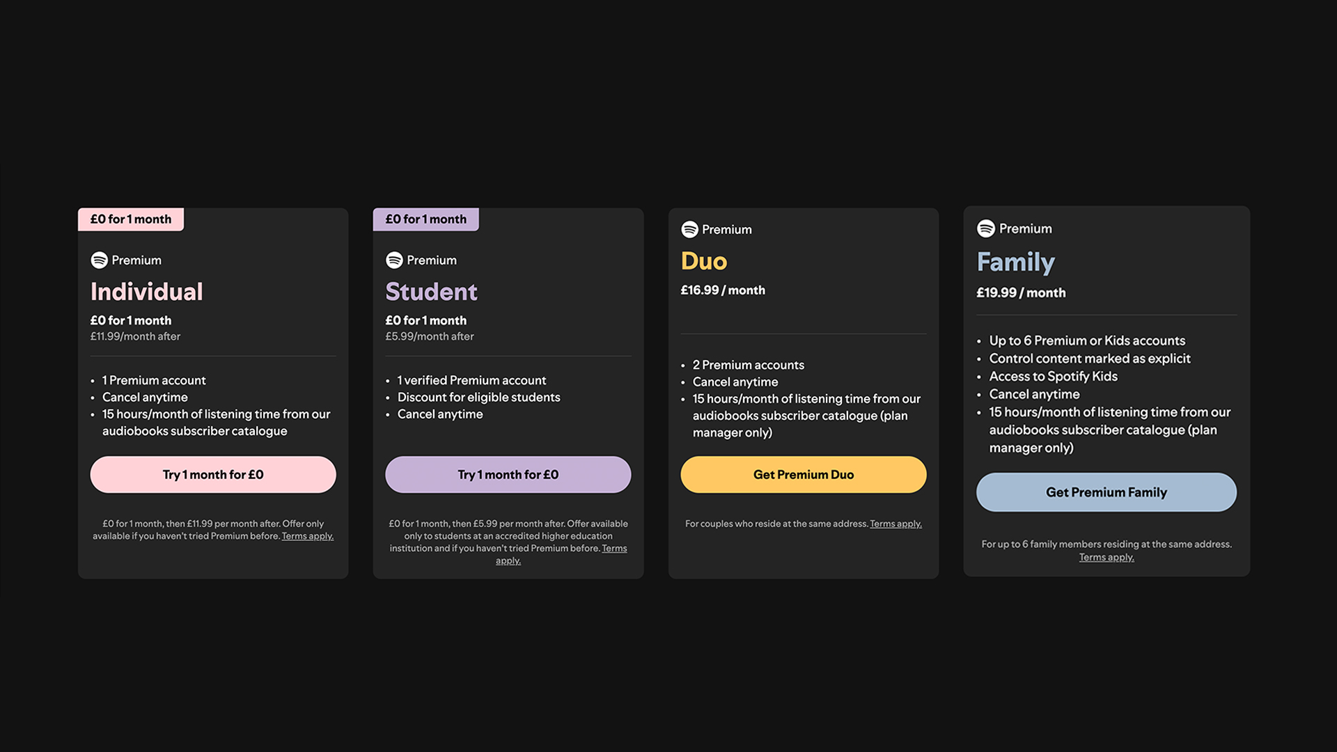 A screengrab of all the Spotify paid-for tiers arranged in a line.