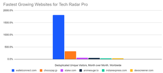 Similarweb April 2024