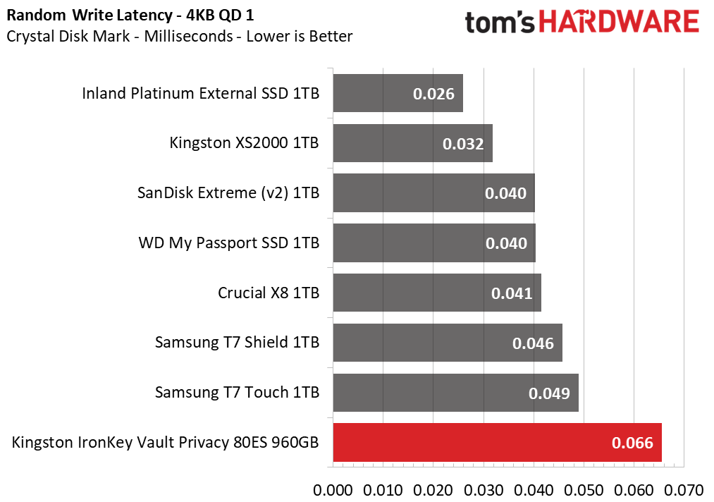 Kingston IronKey Vault Privacy 80 External SSD