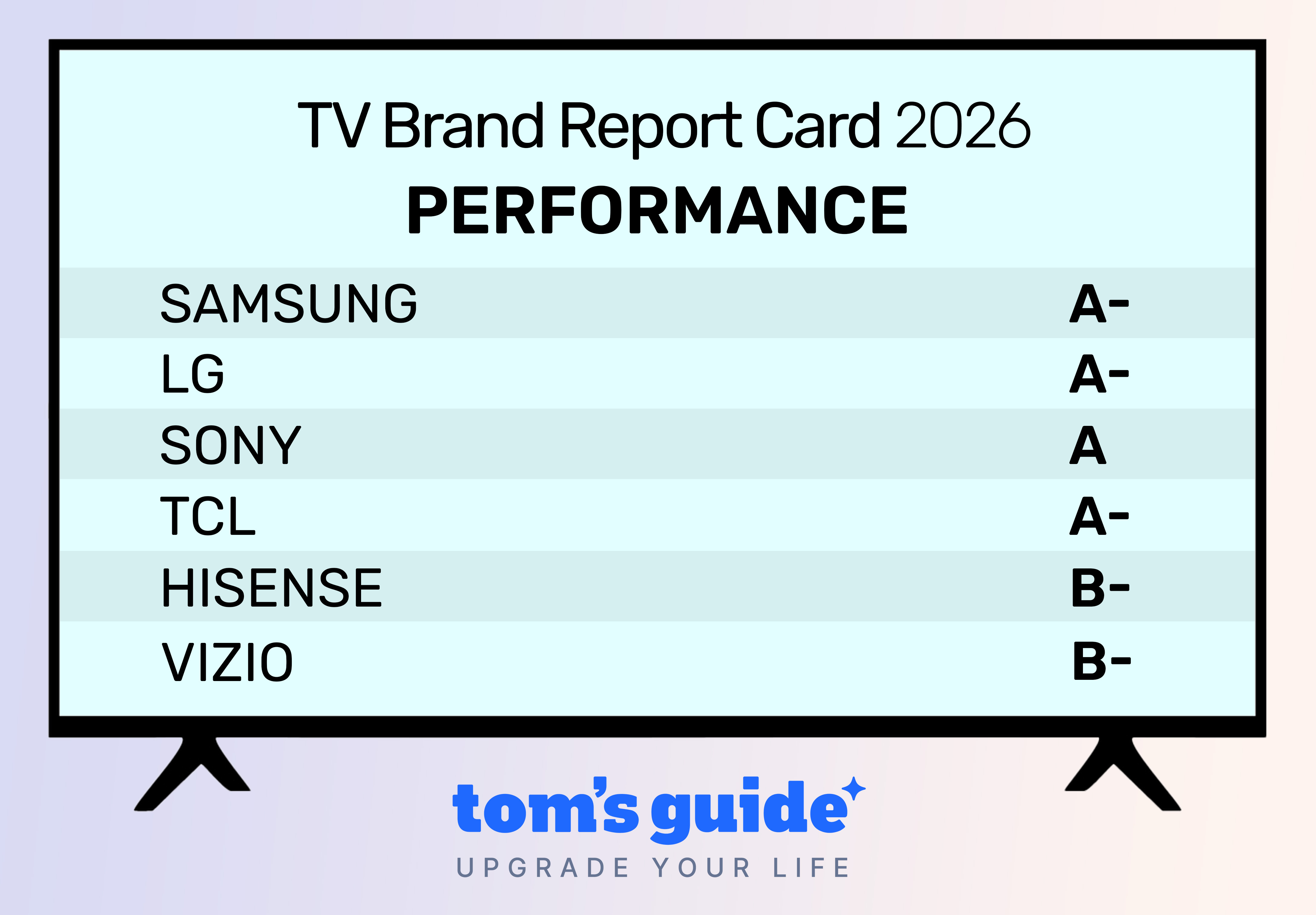 The Tom's Guide 2026 Report Cards