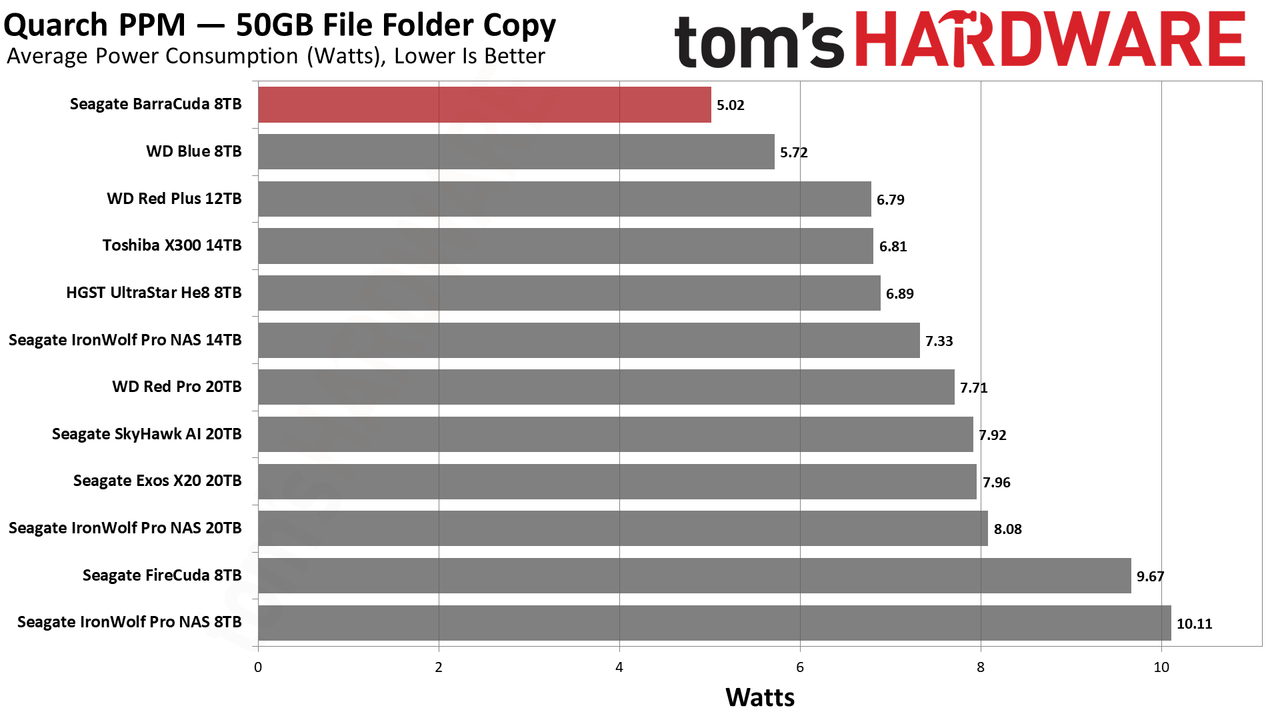 Seagate BarraCuda 8TB HDD