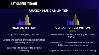 Amazon Music HD's audio quality breakdown graphic