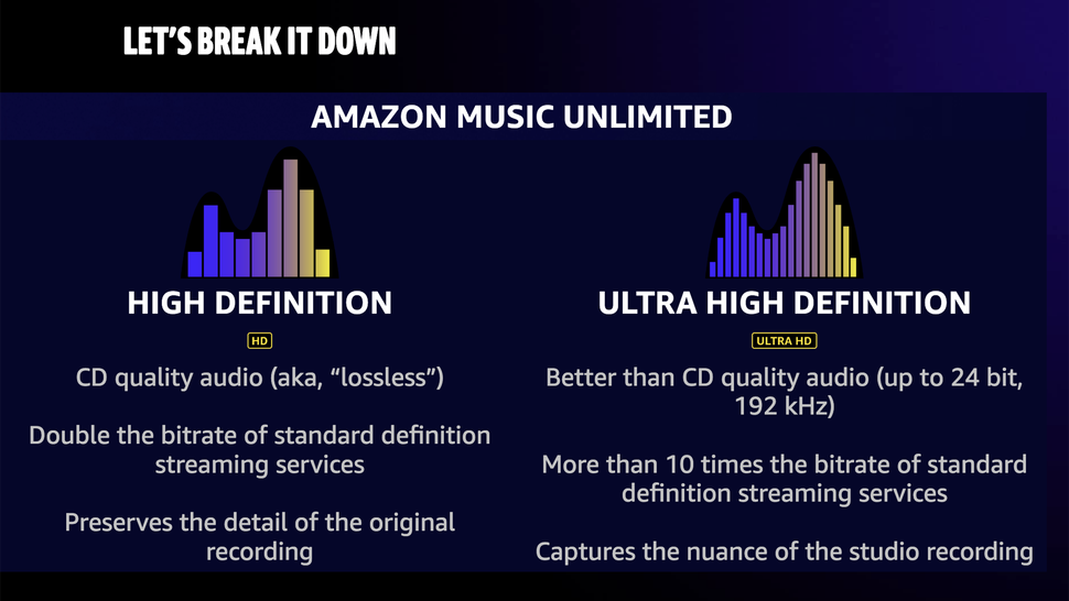 What Is Lossless Audio? Is It Worth It And Do You Need It? | What Hi-Fi?