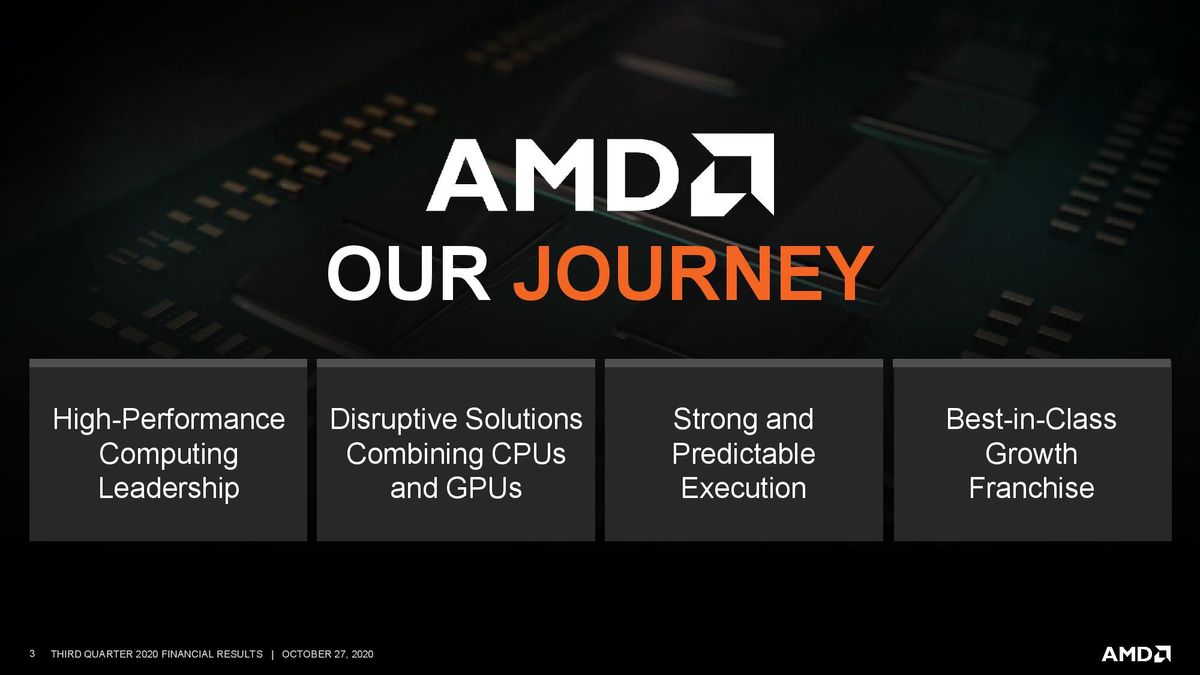 AMD Q3 2020 Financials