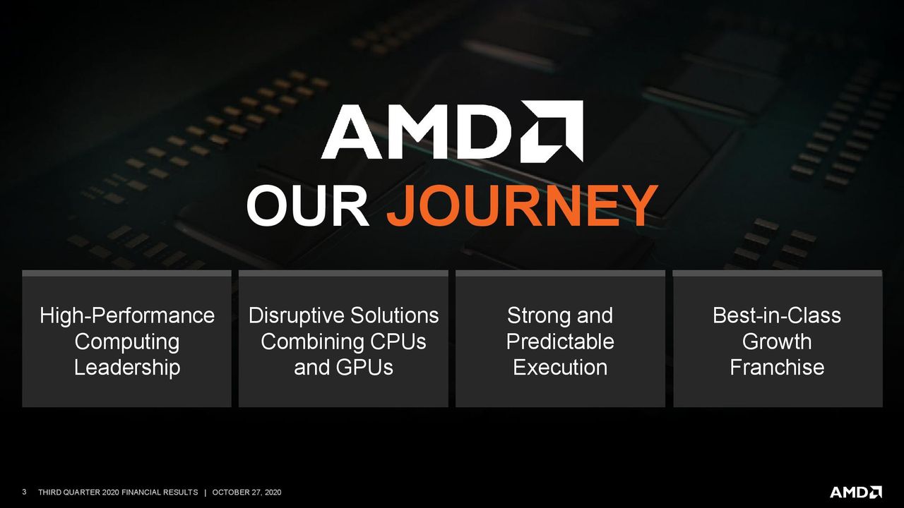 AMD Q3 2020 Financials