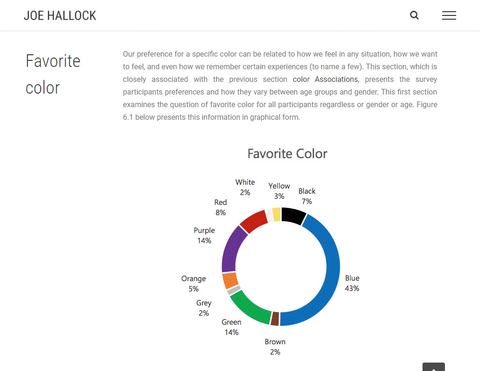How To Use Colour To Shape Ux Creative Bloq How To Use Colour To Shape Ux Creative Bloq