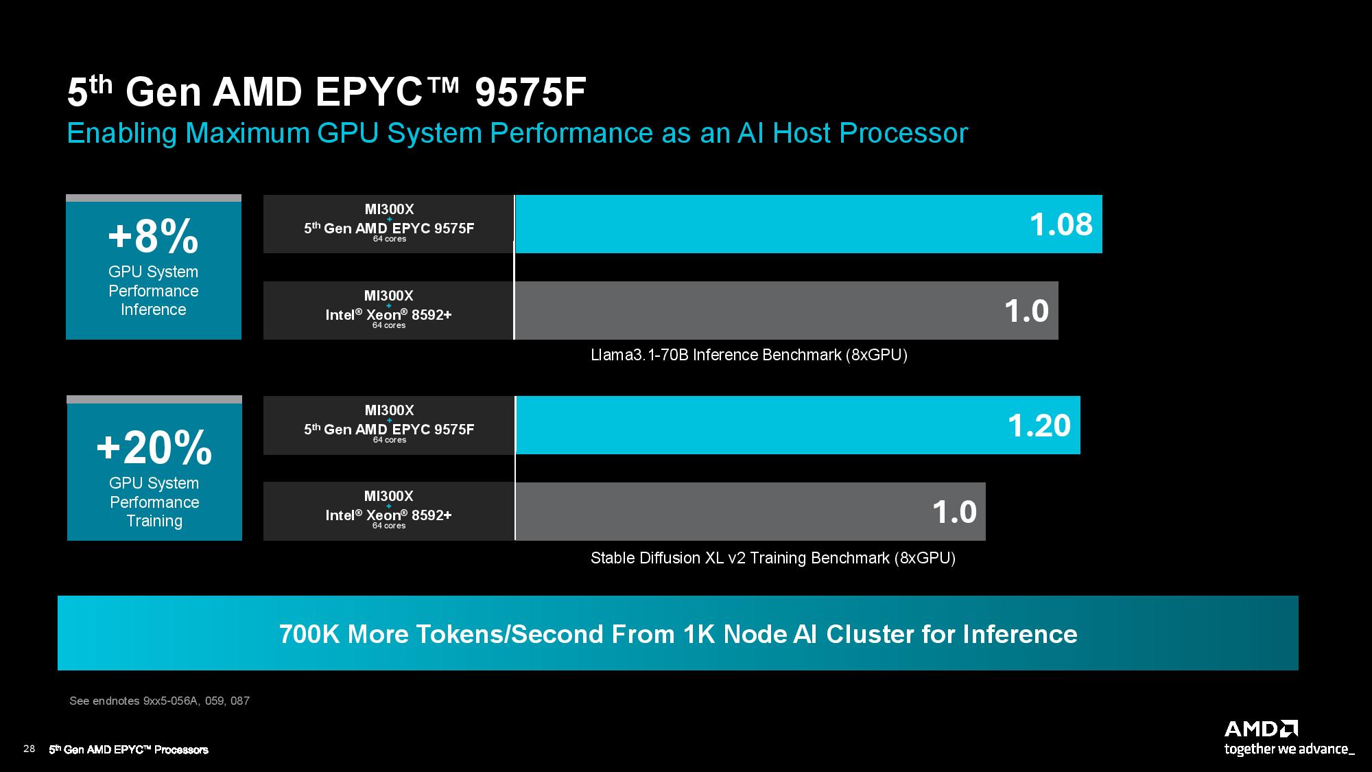 AMD EPYC