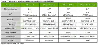iPhone 14 and iPhone 14 Pro rumored specs