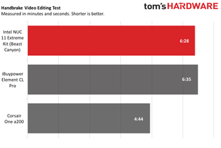 Intel NUC 11 Extreme Kit