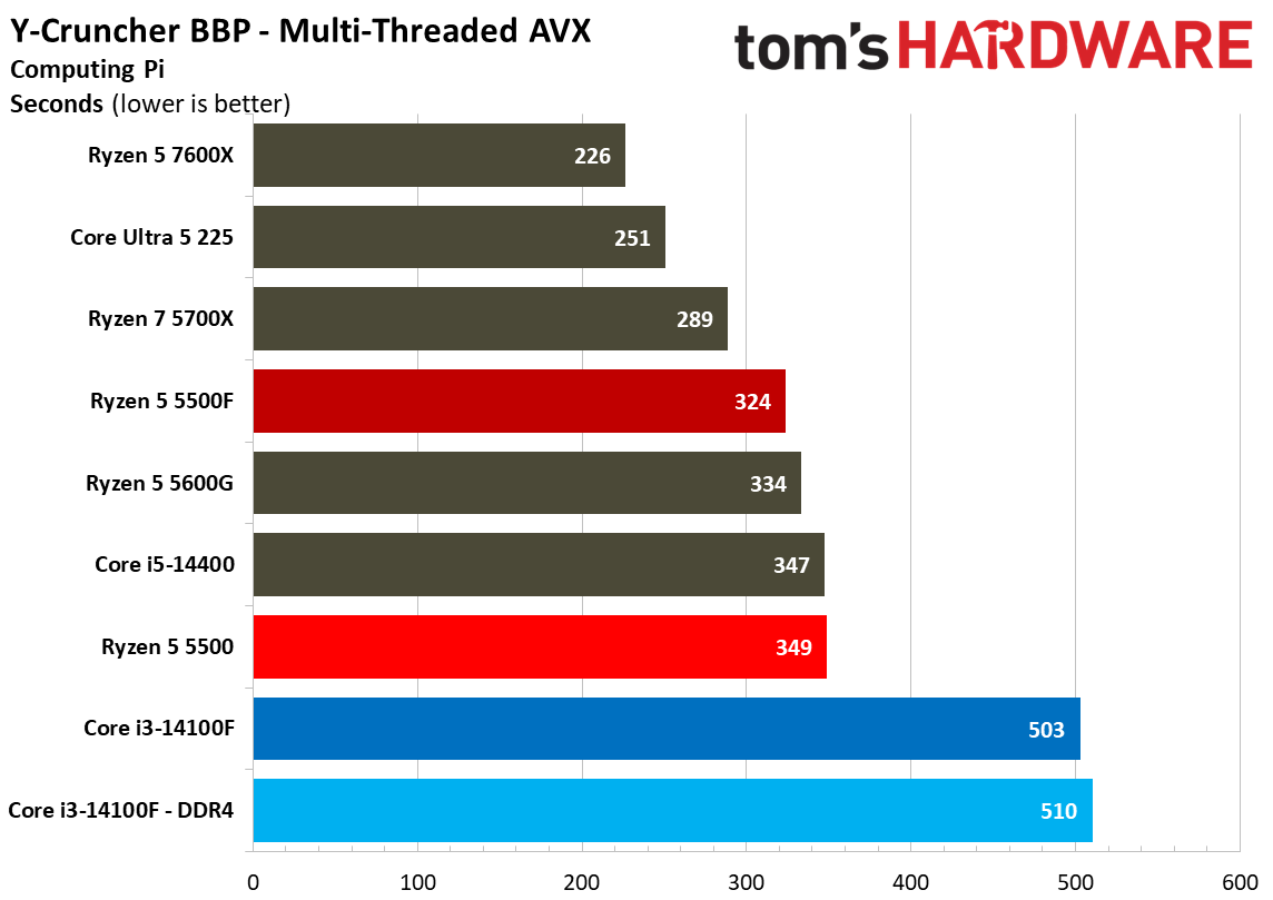 Web and Office Benchmarks