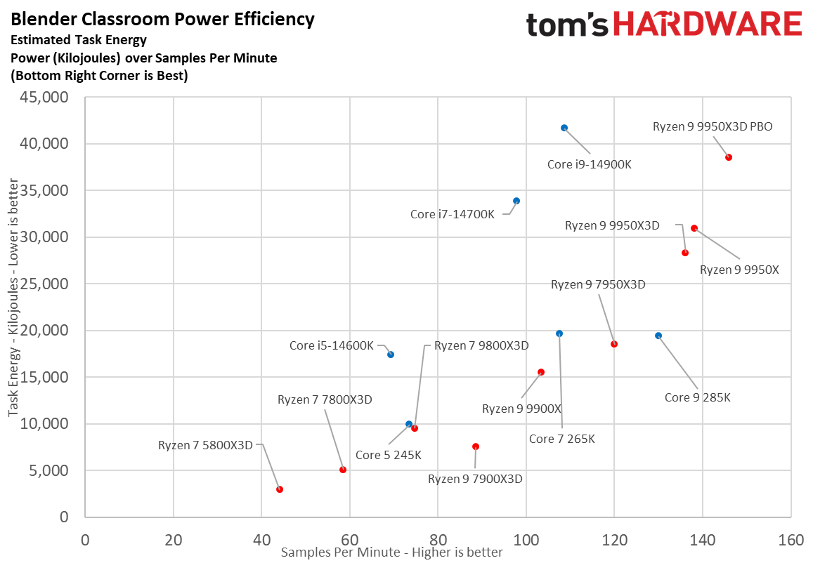amd-ryzen-9-9950x3d-power-consumption-efficiency-test-setup-amd