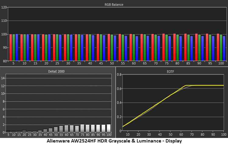 Alienware AW2524HF