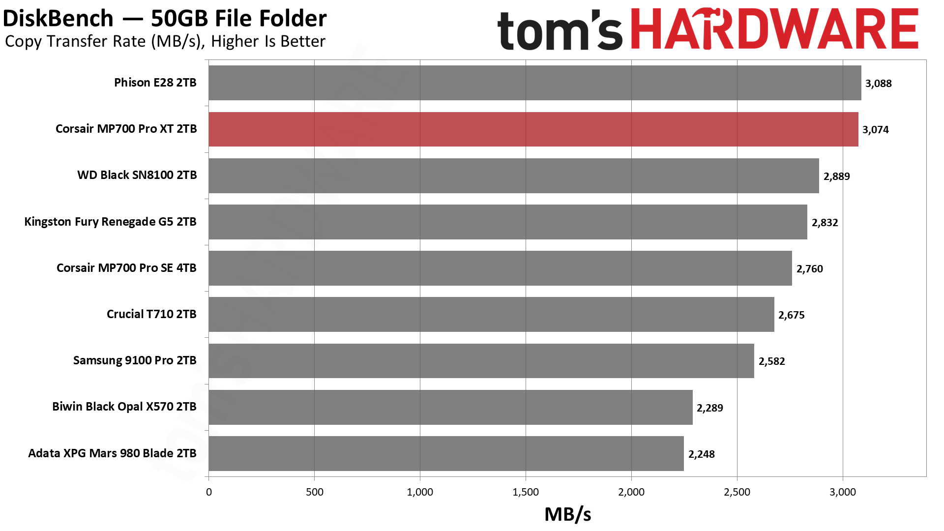 Corsair MP700 Pro XT 2TB SSD