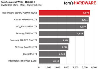Intel Optane SSD DC P5800X