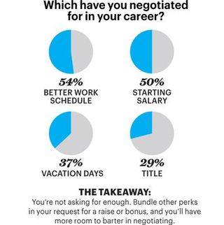 get over your fear of negotiating