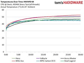 Asus ROG Maximus XIII Hero