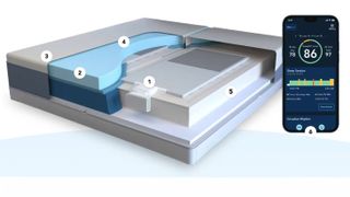 Sleep Number ClimateCool smart bed layer diagram