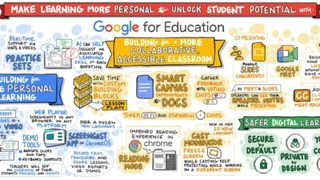 Google Classroom  Google for Education features Kahoot!