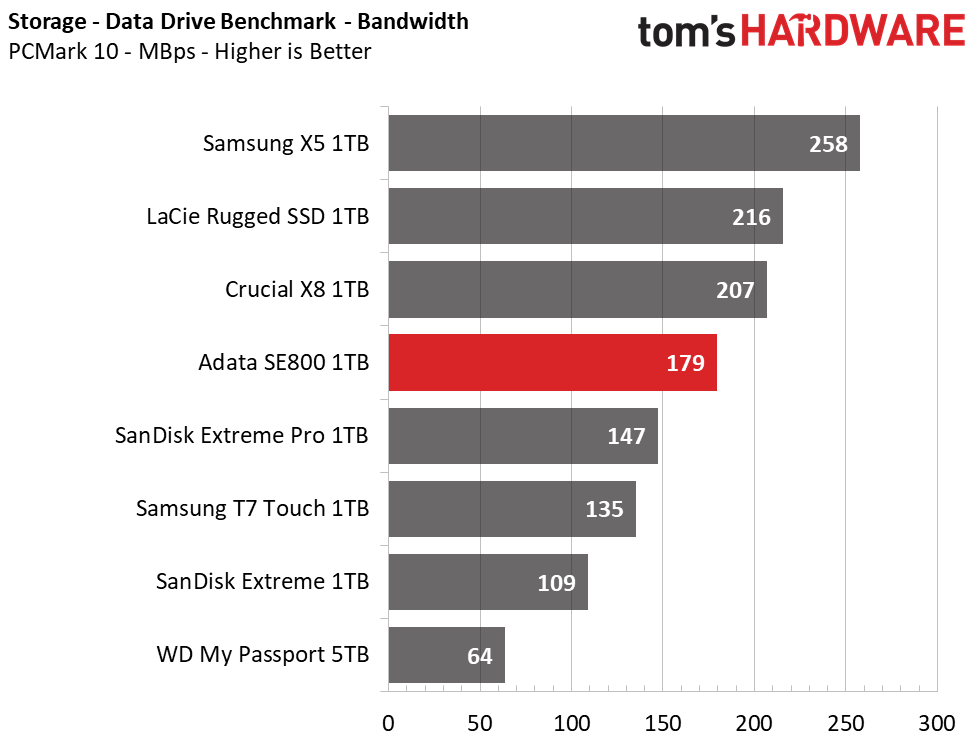 Adata SE800 Portable SSD