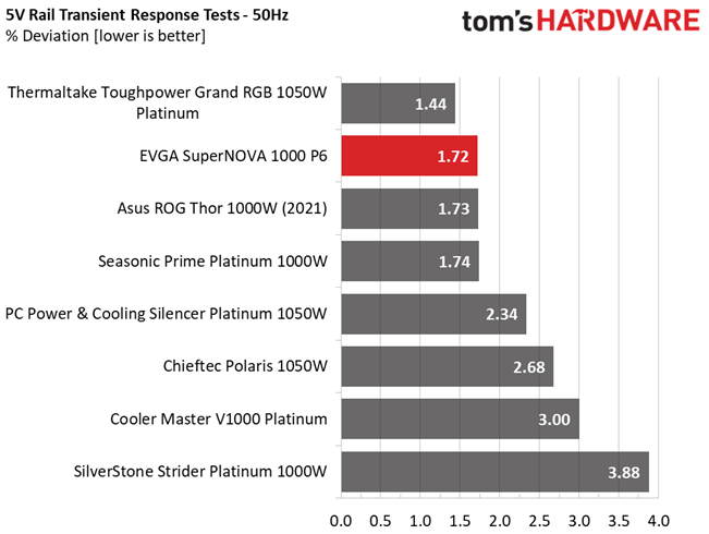 EVGA 1000 P6