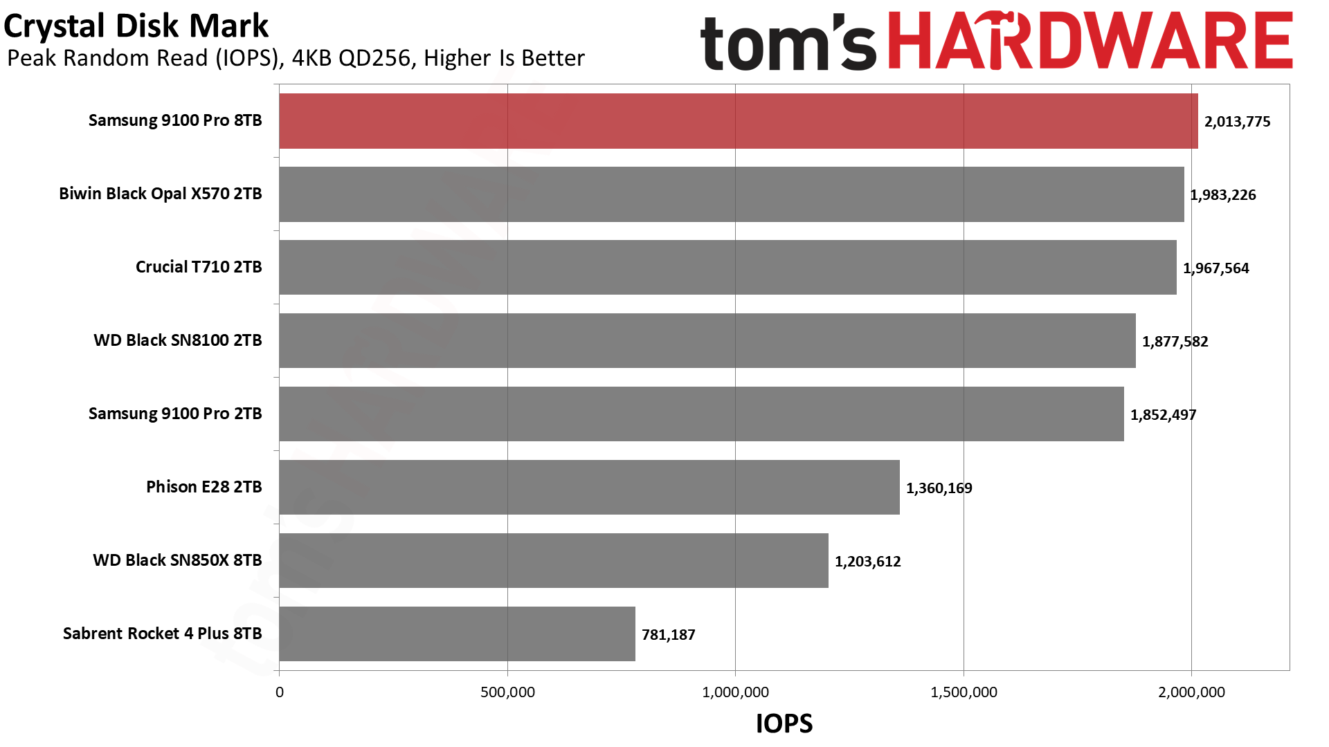 Samsung 9100 Pro 8TB SSD