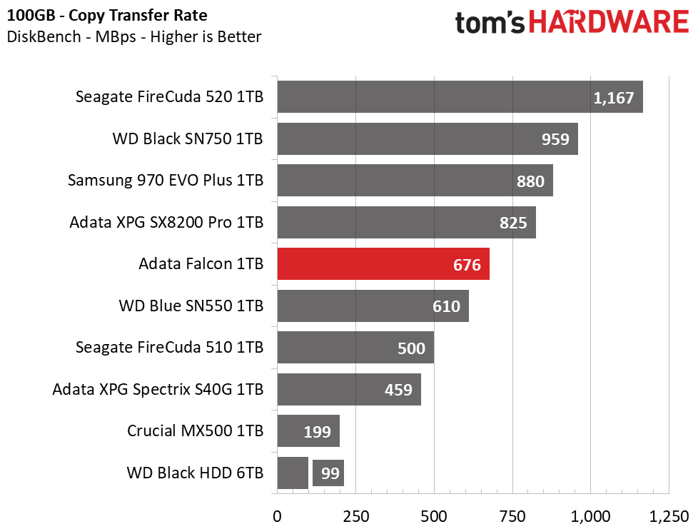 Adata Falcon
