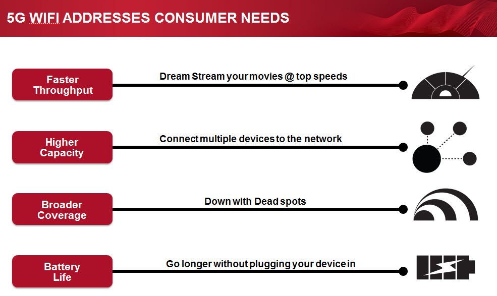 Airtime Fairness question | SNBForums