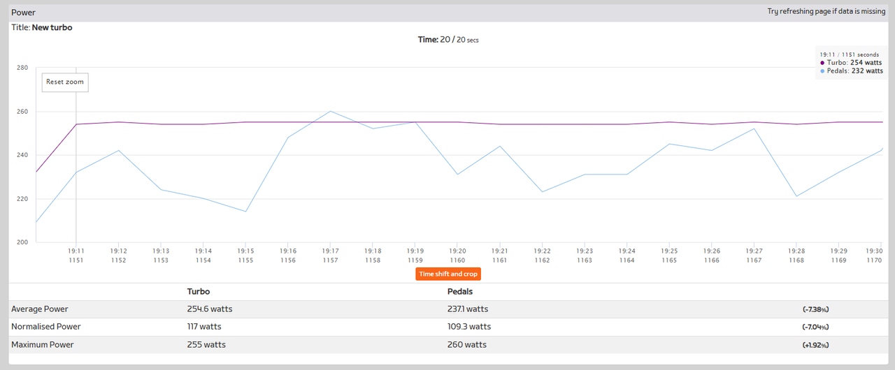 Image shows Kickr Core Hub One indoor trainer