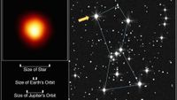 A diagram showing a direct image of Betelgeuse on the left, and its position in the Orion constellation's shoulder on the right