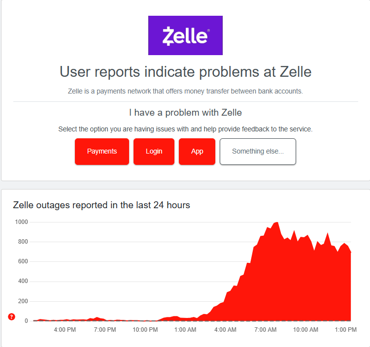 Zelle outage 5-2-25 at 1:45 pm pacific