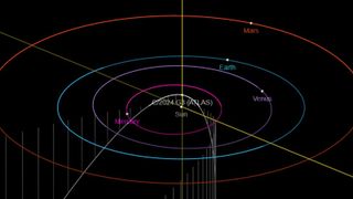 An orbital diagram showing the position of the comet compared to the sun and Earth