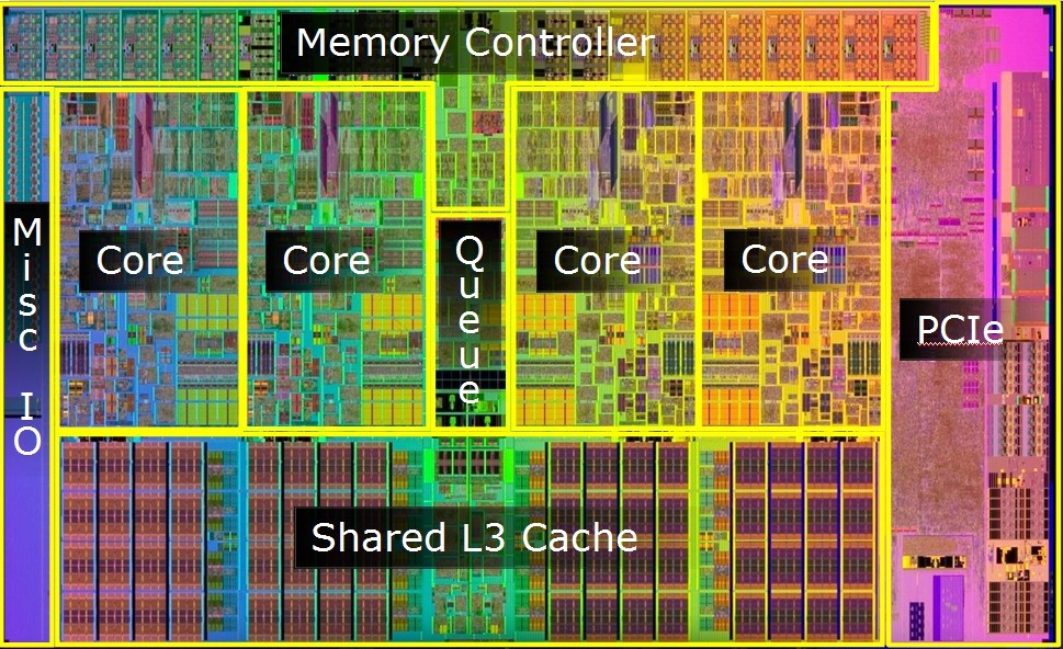 QPI, Integrated Memory, PCI Express, And LGA 1156 - Intel Core i5 And ...