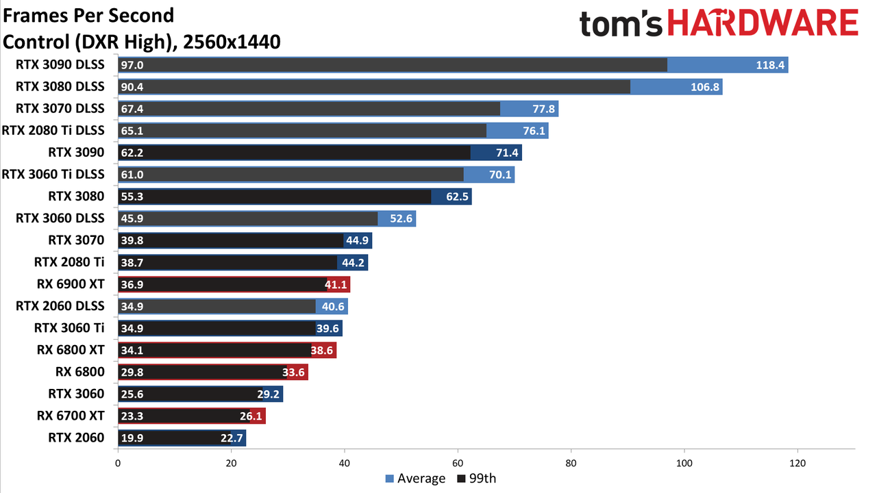 Ray Tracing Benchmarks