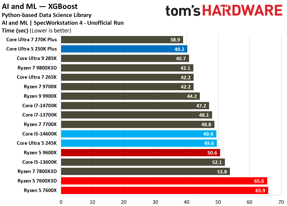 Intel Core Ultra 5 250K Plus